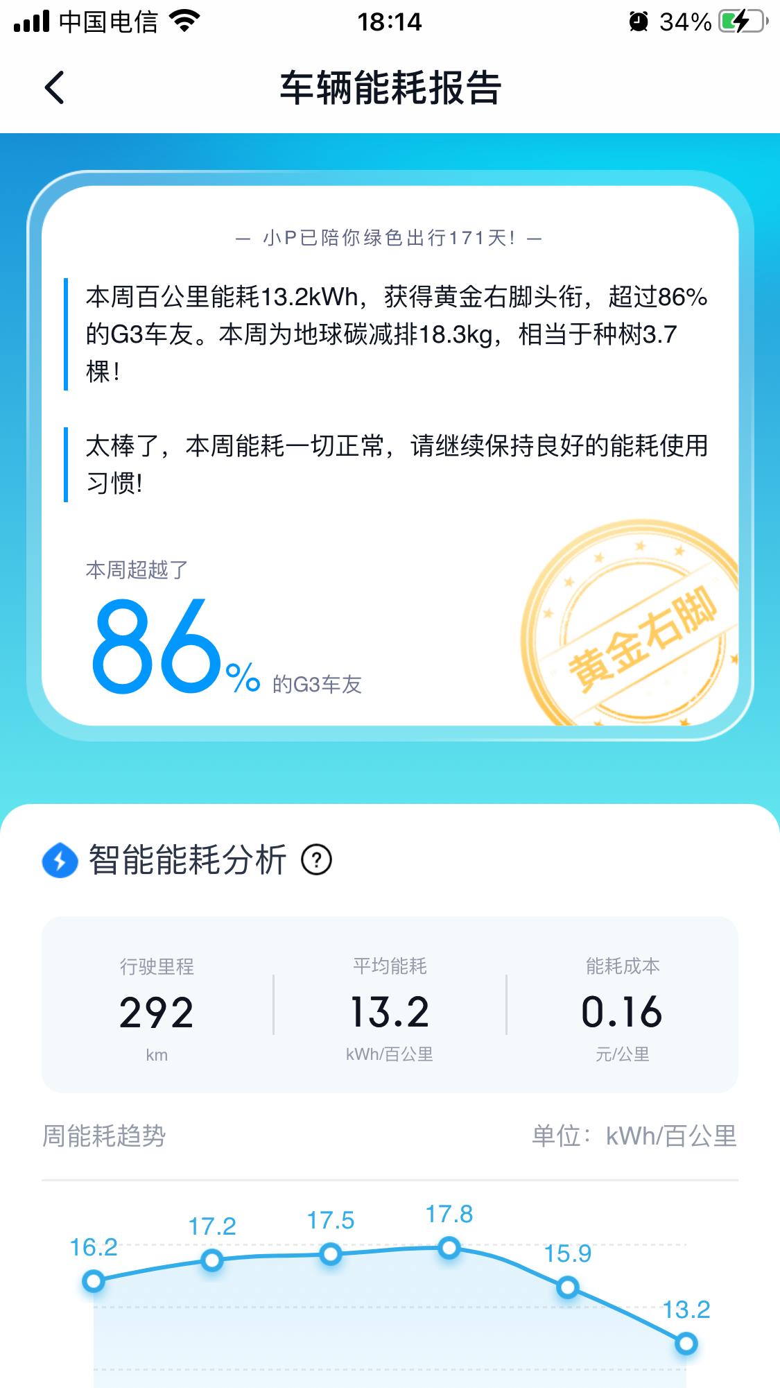 小鹏g3520,小鹏g3i520g