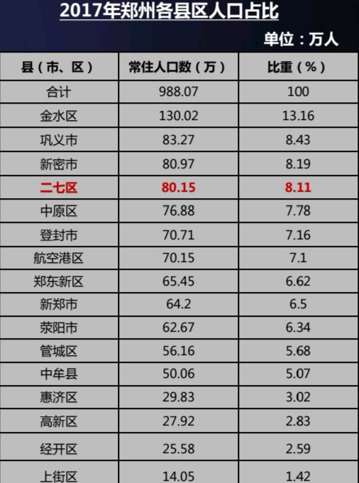 二七区是属于哪个区域,第十区详细解说