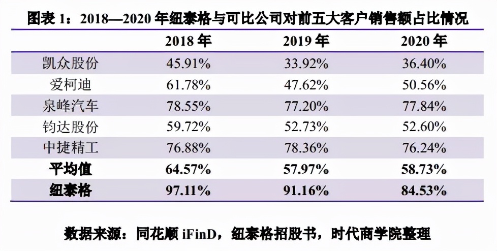纽泰格公司现状,纽泰格发布2023年年报