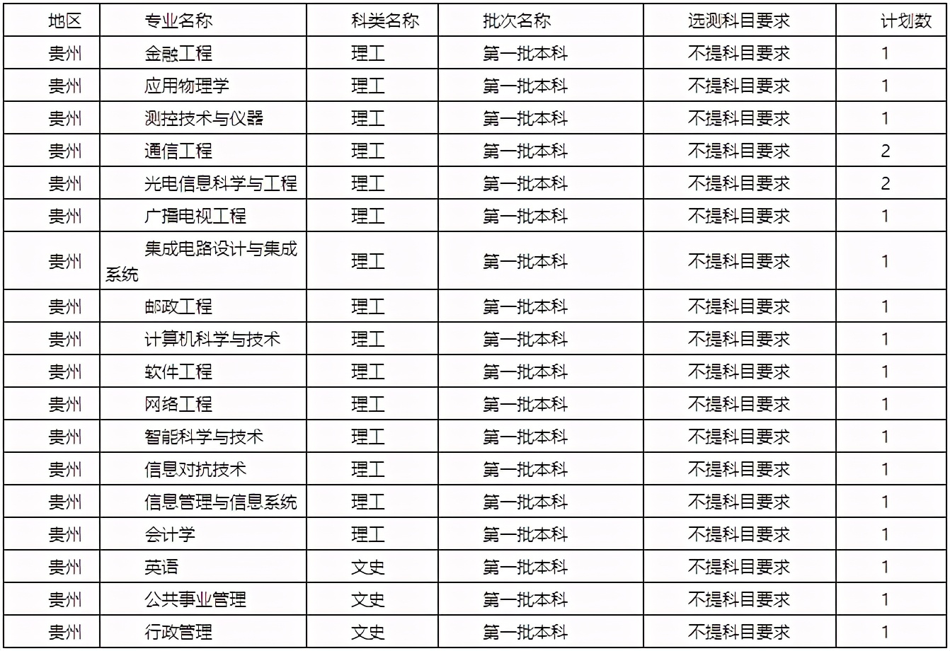 陕西省2021高考分数线一分一段表,2021年陕西省高考分数线公布