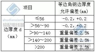输电线路角钢塔的基本介绍,角钢塔输电线路各部件图解