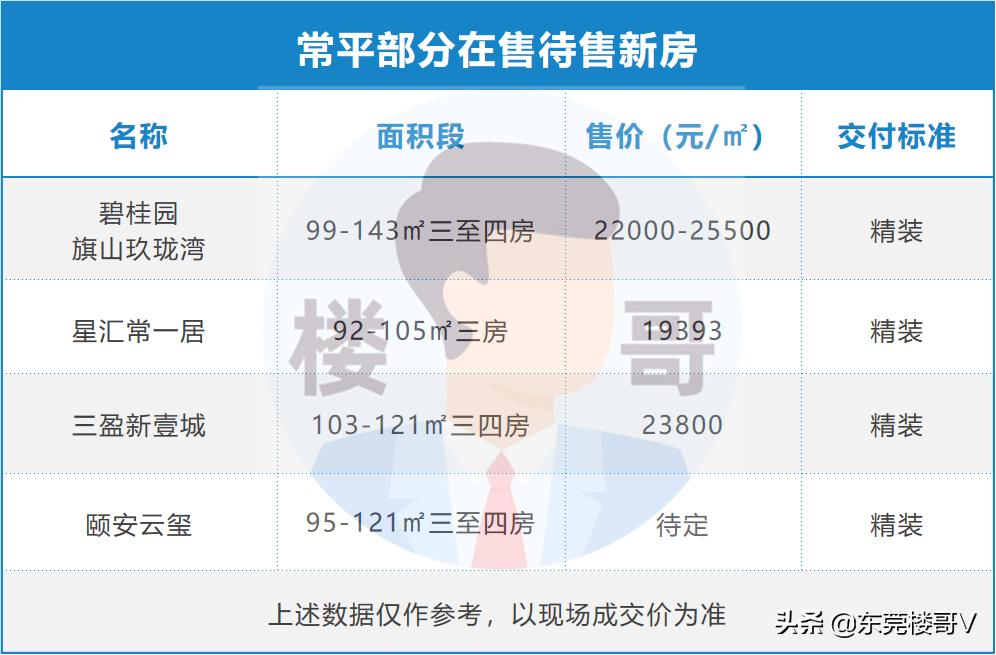 楼哥踩盘保利天翼广场,颐安云玺开发商