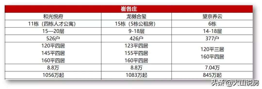 北京房山房价未来趋势,北京东西城房价未来走势