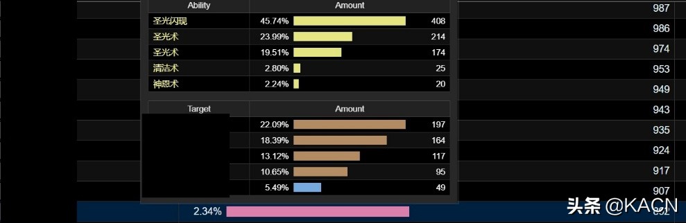 魔兽怀旧服划水灭团,魔兽怀旧服急救攻略