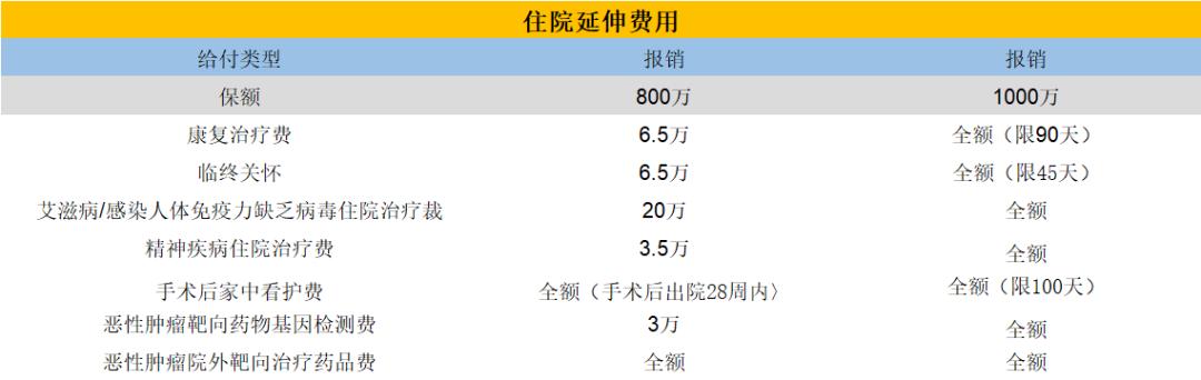 msh精选个人医疗保险怎么样,msh个人精选