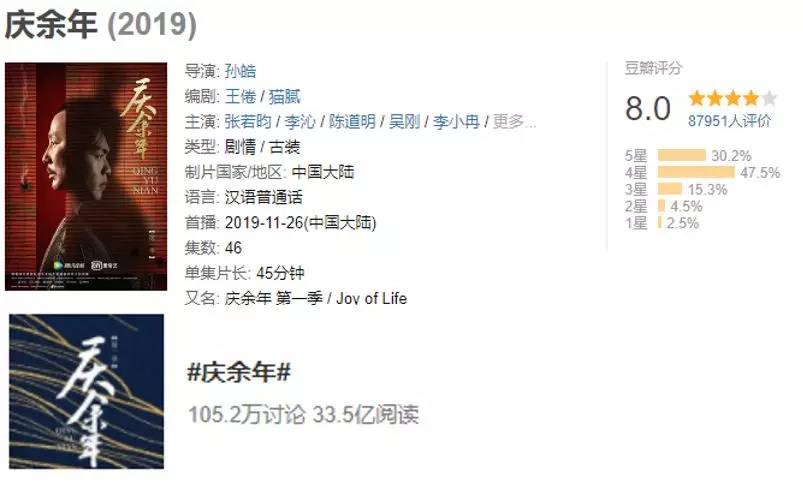 《庆余年》加更收费,腾讯的骚操作又来了