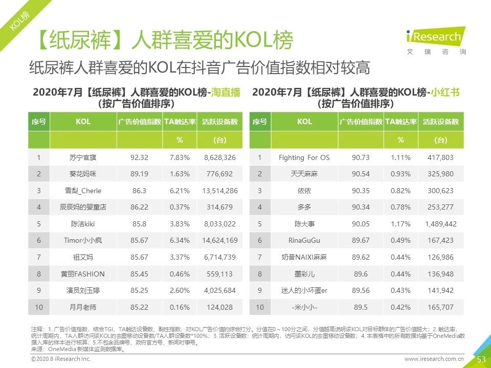 2020年各平台网络营销分析,2023年网络营销案例及分析