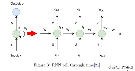 深度学习在金融中的研究热点,金融深度学习方法