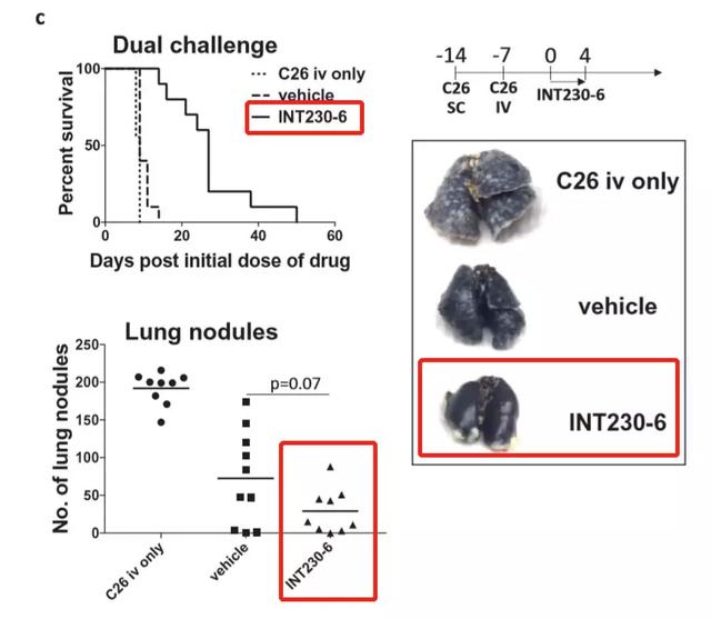 120万一针的抗癌药能彻底消灭癌吗,有效抑制癌症的药