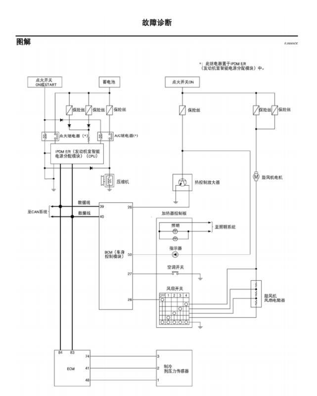 日产汽车颐达空调不冷是什么原因,日产颐达空调不出风怎么办的视频