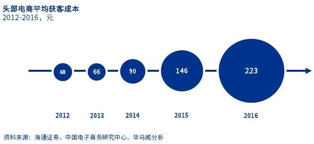 2019拼多多产品运营分析报告,拼多多运营总结报告