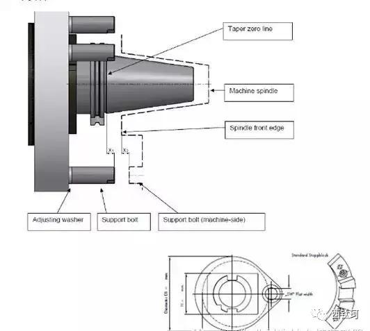 角度头简介,角度头使用方法