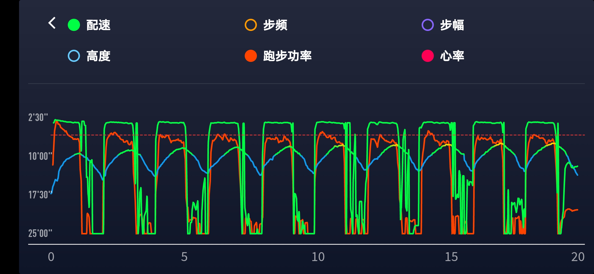 stryd功率计评测,跑步功率区间对应训练效果