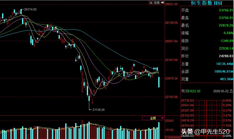 各行各业最好的基金etf,恒生etf159920和000948的区别