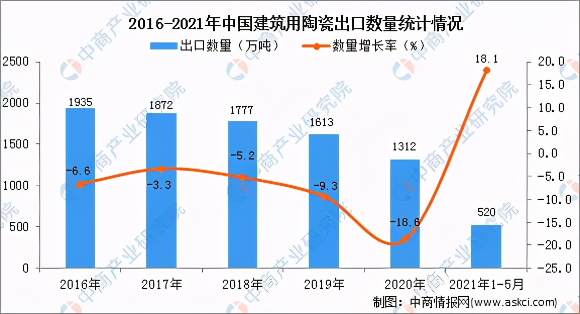 陶瓷插芯行业前途,陶瓷行业最新信息