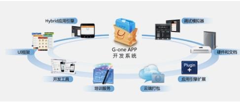 电子商务的岗位名称和岗位需求,电子商务对应的岗位要求