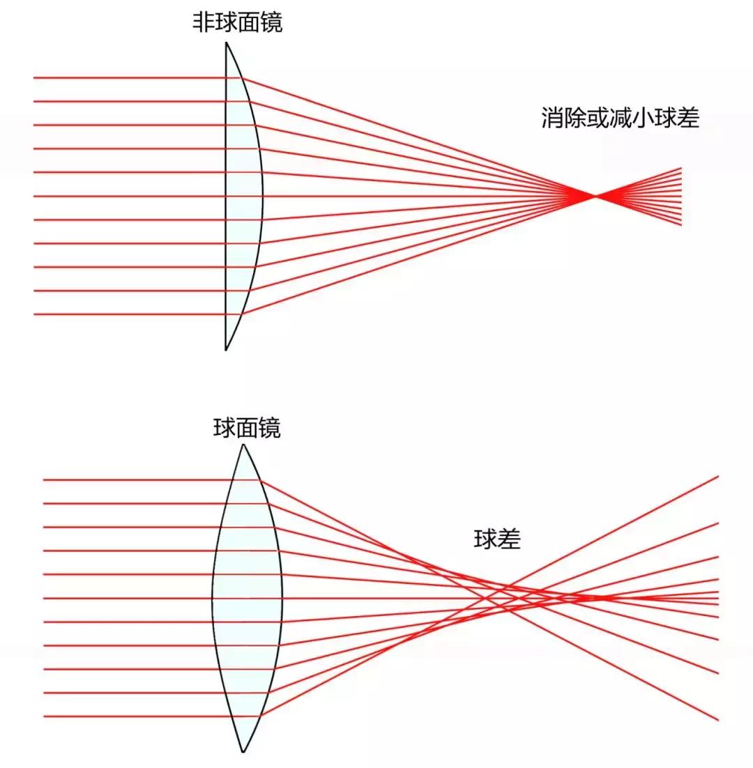 非球面镜眼镜店,眼镜店虚假广告案例
