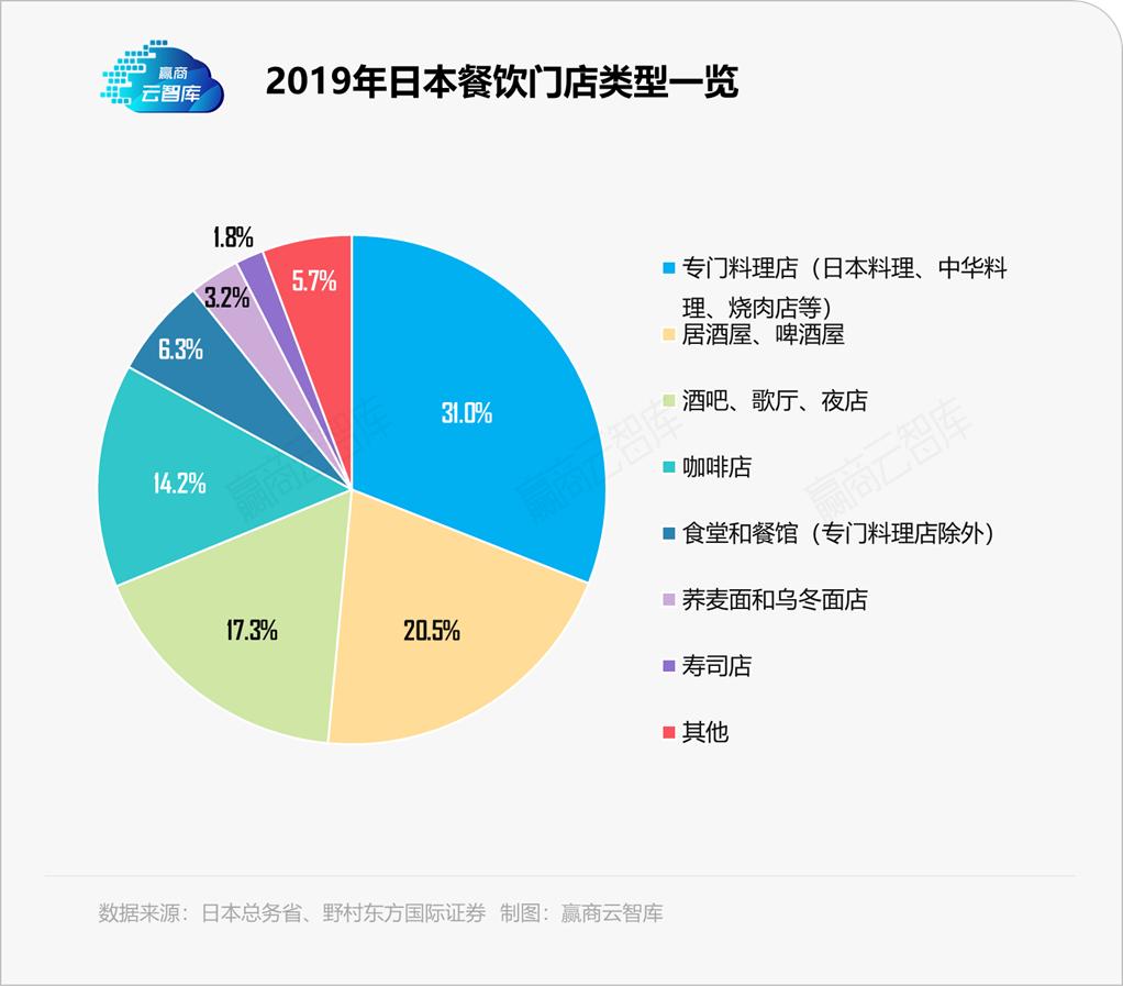 海伦司小酒馆2023年营收,海伦司小酒馆上市