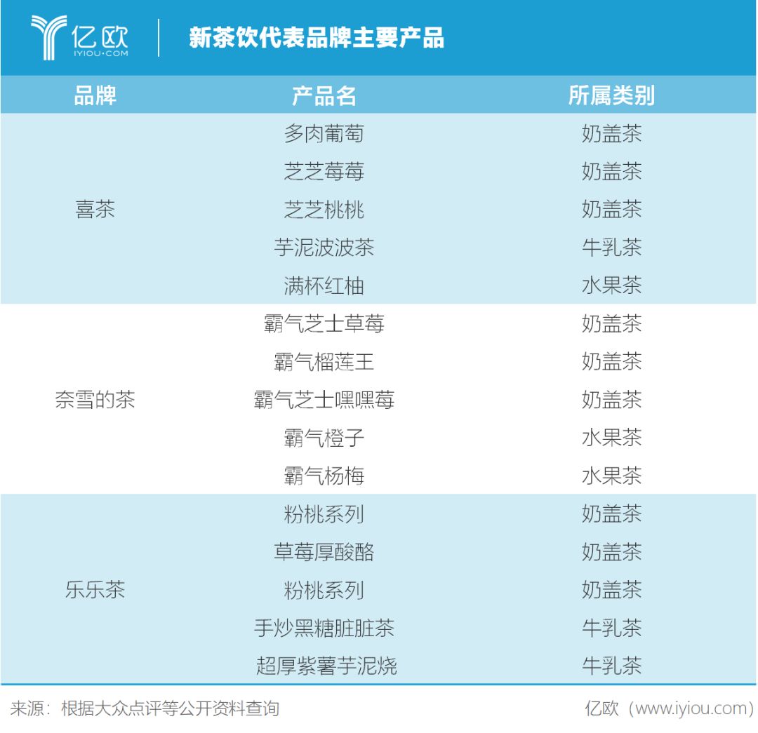喜茶排队问题分析,喜茶的拓张与焦虑