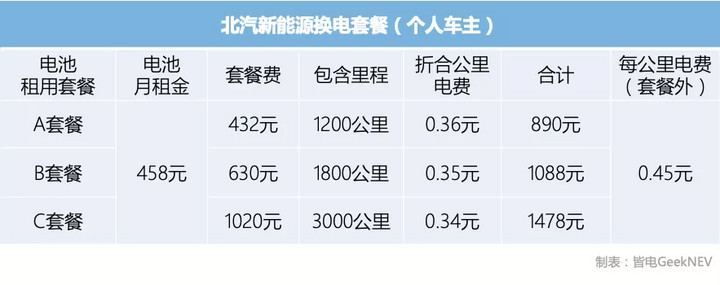 为什么大力推行电动汽车,为什么只有国内大力推电动车