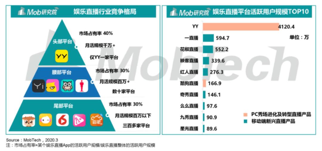 YY直播是百度的理想型吗？