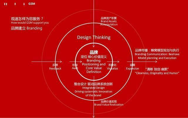 品牌是什么的一种象征,品牌是什么包含哪些