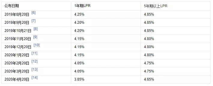 房贷合同还没下来可以更改吗,房贷合同几年了一直拿不到