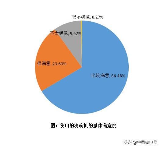 洗碗机市场分析及定位,洗碗机市场大爆发谁将赢得竞争