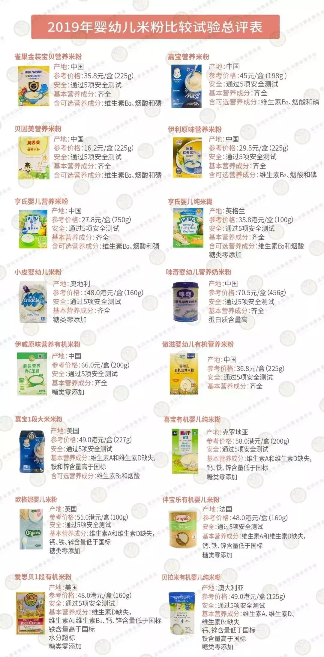 重金属超标米粉测评,重金属婴儿米粉