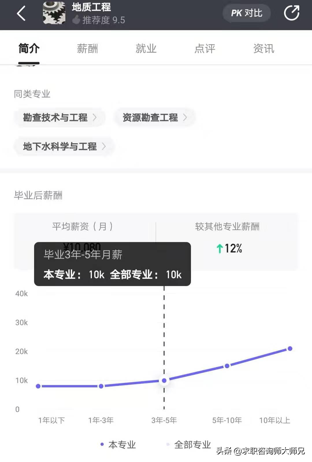 大数据科学与大数据技术毕业工资,地质专业毕业工资高不高