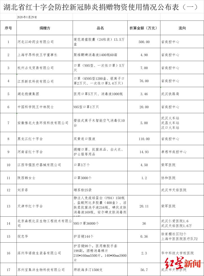 武汉仁爱医院治疗不孕不育怎么样,武汉仁爱医院不孕不育