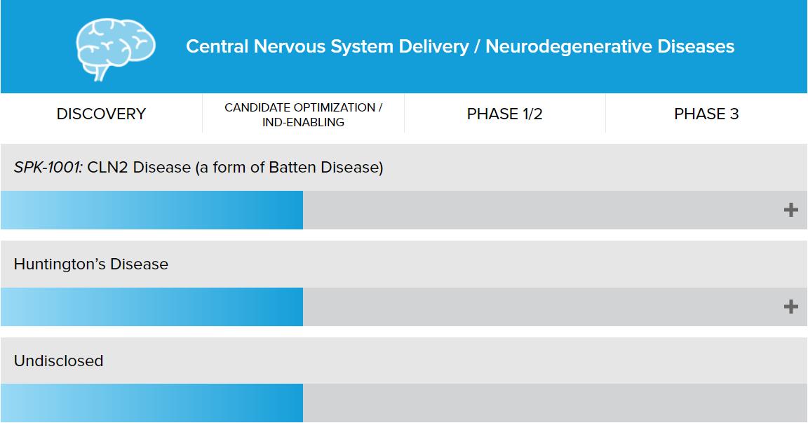 基因药物,基因免疫药物