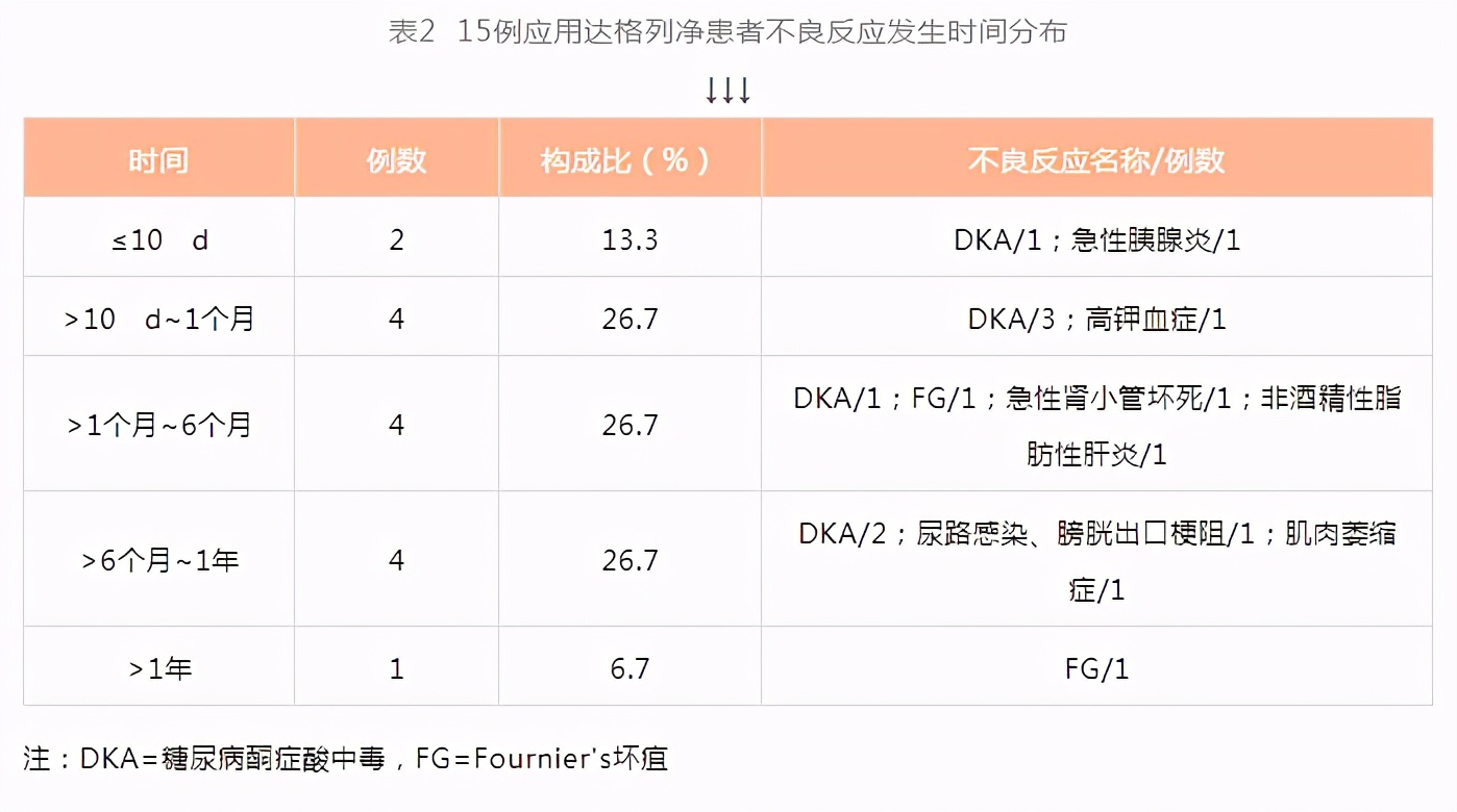 达格列净用药后如何停药,达格列净片不良反应是什么