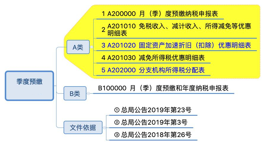 全税种申报表完整版,各个税种申报流程