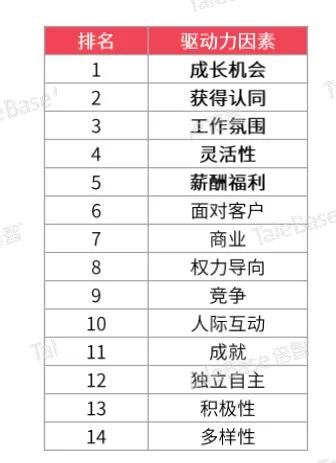 优梦想｜后浪入海，优创数据持续的职业技能提升伴你奔涌向前