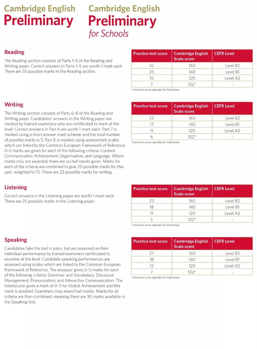 剑桥ket真题讲解视频,剑桥ket官方真题