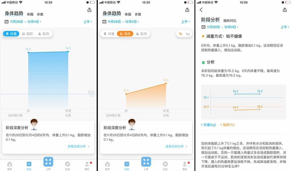 薄荷体脂秤和小米体脂秤哪个好,华为和小米哪个牌子体脂称好