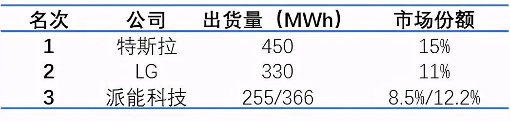 同比暴增320%!他要挑战马斯克