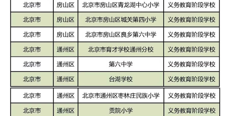 北京市第六中学是重点吗,北京市通州区第六中学