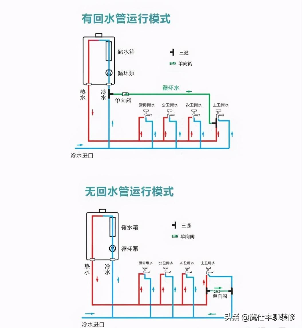 热水器零冷水实现方式,最实用的零冷水方案