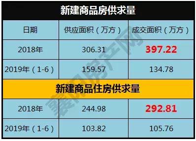 成交13891套！2019年襄阳楼市半年报出炉