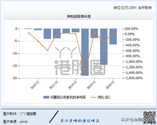 港交所上市规则最新版,港交所将修改主板上市规则