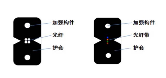 光缆型号大全及图解,最全光缆型号