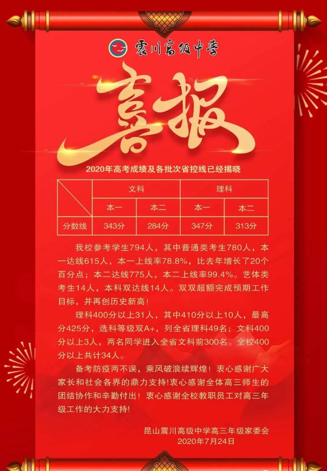 昆山震川中学2018高考最高分,2019昆山昆中高考喜报