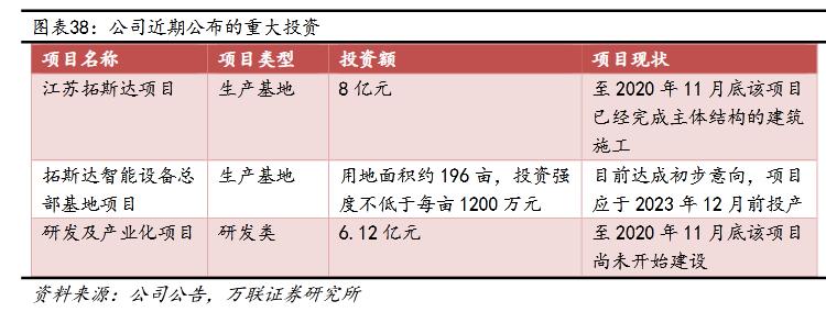 小而美科技有限公司,小而美软件细分龙头