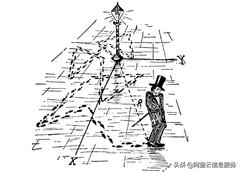 数据挖掘需要学什么专业,数据挖掘需要哪些基础知识