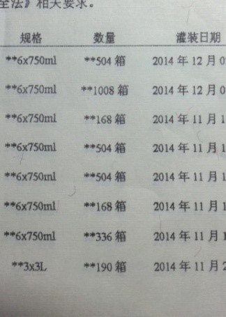 尼雅葡萄酒怎么辨别真假,西班牙真假葡萄酒怎么辨别