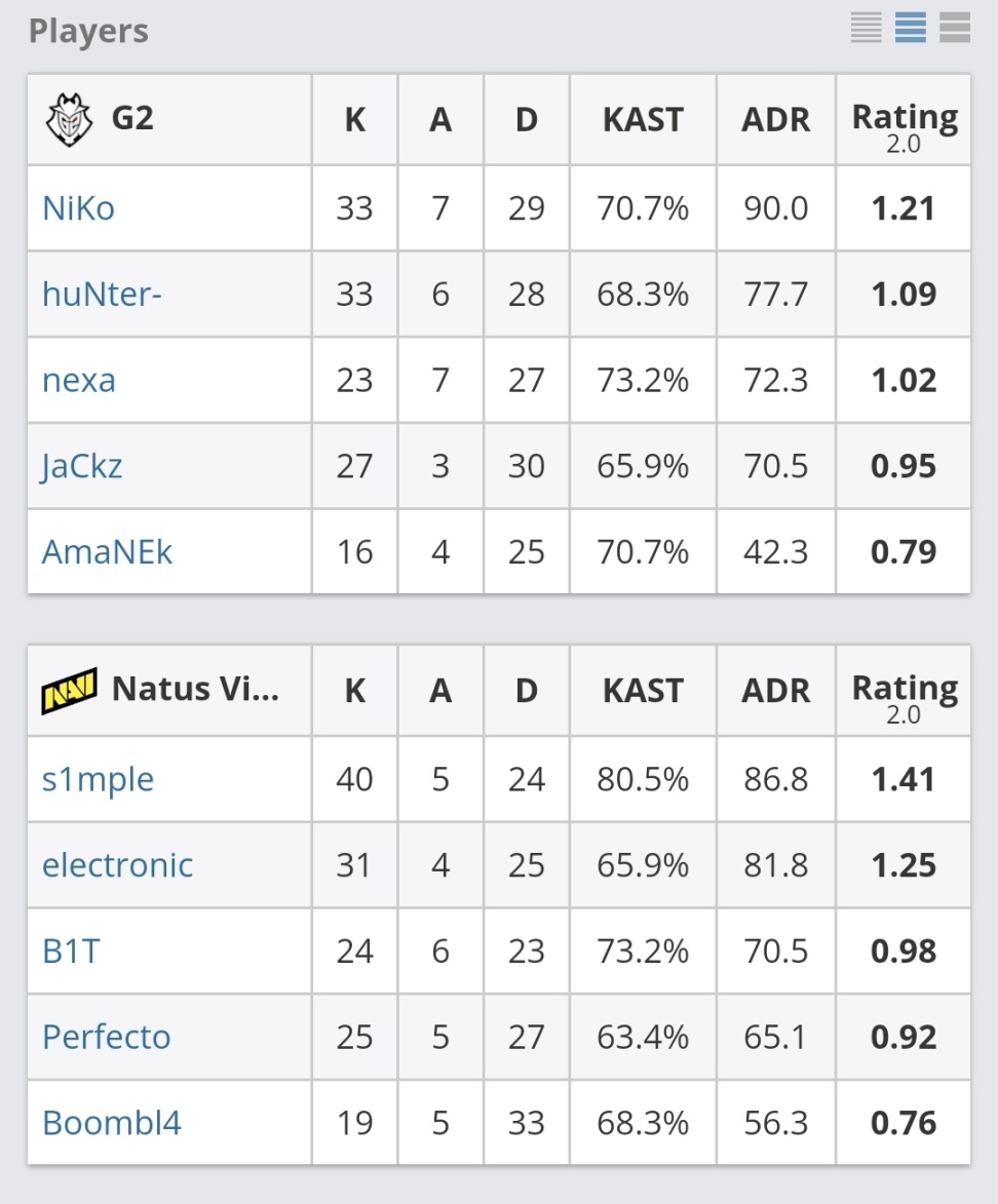 major传奇组navi对g2,19年major半决赛navi对战ence