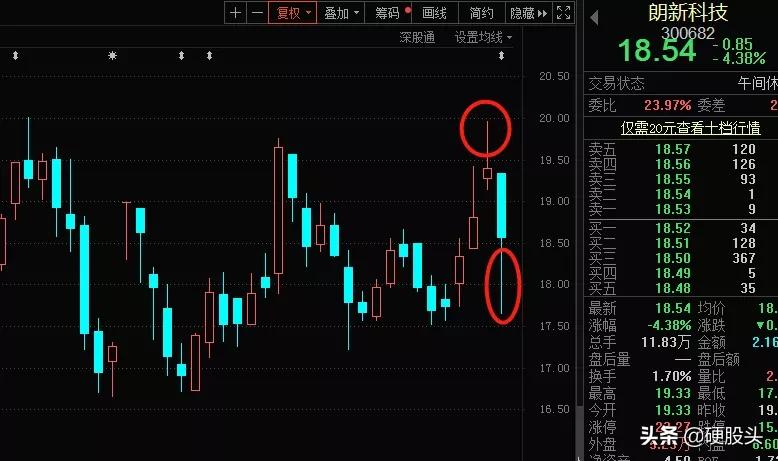 股票群诈骗新套路,揭秘股票群各种诈骗手法