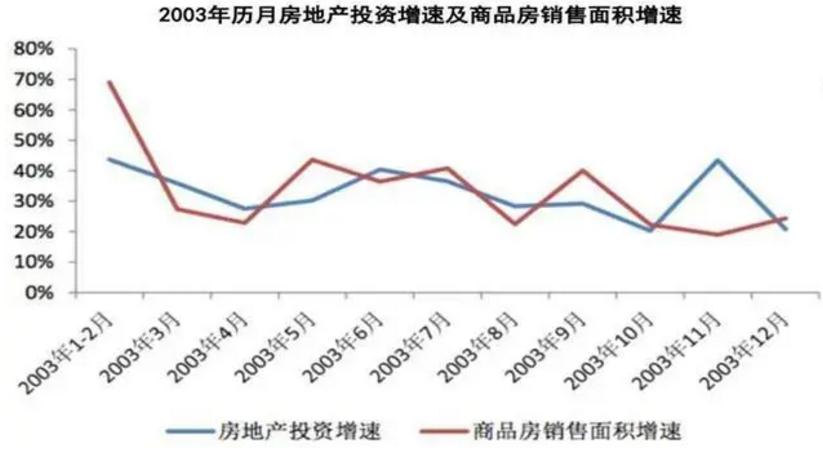 经济周期性波动属于什么风险,经济周期有几次财富机会